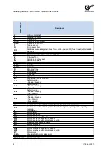 Предварительный просмотр 18 страницы nord 6052902/0213 Manual With Installation Instructions