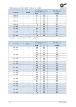 Предварительный просмотр 70 страницы nord 6052902/0213 Manual With Installation Instructions