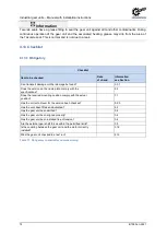 Предварительный просмотр 72 страницы nord 6052902/0213 Manual With Installation Instructions