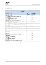 Предварительный просмотр 73 страницы nord 6052902/0213 Manual With Installation Instructions