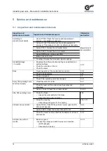 Предварительный просмотр 74 страницы nord 6052902/0213 Manual With Installation Instructions