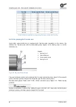 Предварительный просмотр 88 страницы nord 6052902/0213 Manual With Installation Instructions