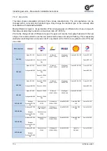 Предварительный просмотр 114 страницы nord 6052902/0213 Manual With Installation Instructions