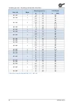 Предварительный просмотр 62 страницы nord B 1050 Operating And Assembly Instructions Manual