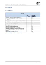 Предварительный просмотр 64 страницы nord B 1050 Operating And Assembly Instructions Manual