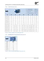 Предварительный просмотр 104 страницы nord B 1050 Operating And Assembly Instructions Manual