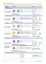 Preview for 35 page of nord BU 0135 Starter Manual