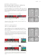 Предварительный просмотр 15 страницы nord Electro 5D 61 User Manual