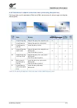 Preview for 273 page of nord NORDAC FLEX SK 2 E-111-123-A Series User Manual