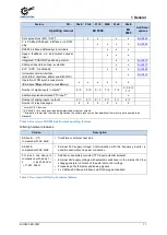 Preview for 11 page of nord NORDAC PRO SK 5 E-111 CP Series User Manual