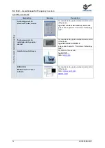 Preview for 14 page of nord NORDAC PRO SK 5 E-111 CP Series User Manual