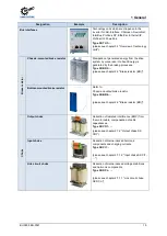 Preview for 15 page of nord NORDAC PRO SK 5 E-111 CP Series User Manual