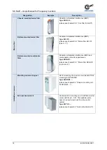 Preview for 16 page of nord NORDAC PRO SK 5 E-111 CP Series User Manual