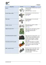 Preview for 17 page of nord NORDAC PRO SK 5 E-111 CP Series User Manual