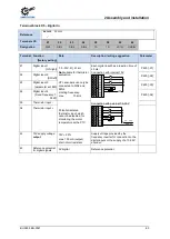 Preview for 63 page of nord NORDAC PRO SK 5 E-111 CP Series User Manual