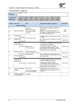 Preview for 66 page of nord NORDAC PRO SK 5 E-111 CP Series User Manual