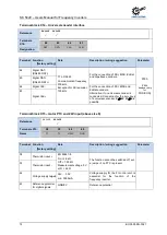 Preview for 72 page of nord NORDAC PRO SK 5 E-111 CP Series User Manual