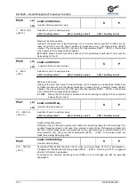 Preview for 142 page of nord NORDAC PRO SK 5 E-111 CP Series User Manual