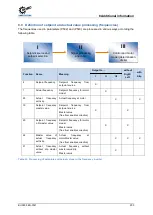 Preview for 203 page of nord NORDAC PRO SK 5 E-111 CP Series User Manual