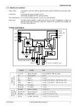 Предварительный просмотр 7 страницы nord NORDAC SK 1 E Series Manual