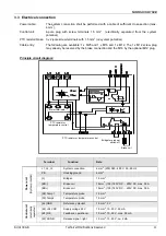 Предварительный просмотр 11 страницы nord NORDAC SK 1 E Series Manual