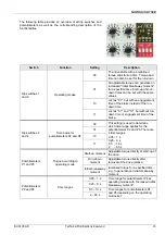 Предварительный просмотр 15 страницы nord NORDAC SK 1 E Series Manual