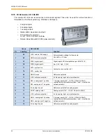 Предварительный просмотр 66 страницы nord NORDAC SK 200E Manual