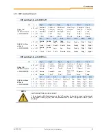 Предварительный просмотр 83 страницы nord NORDAC SK 200E Manual