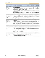 Preview for 100 page of nord NORDAC SK 200E Manual