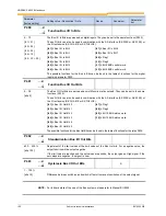 Preview for 120 page of nord NORDAC SK 200E Manual