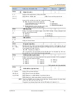 Предварительный просмотр 123 страницы nord NORDAC SK 200E Manual