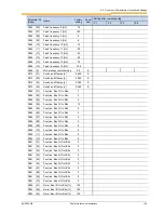 Preview for 145 page of nord NORDAC SK 200E Manual