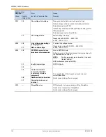 Preview for 154 page of nord NORDAC SK 200E Manual