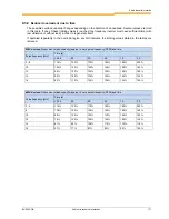 Preview for 171 page of nord NORDAC SK 200E Manual