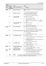 Preview for 129 page of nord NORDAC SK 5xxE Series Manual