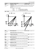 Предварительный просмотр 77 страницы nord NORDAC SK 700E Manual