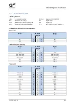 Предварительный просмотр 43 страницы nord NORDAC START Series User Manual