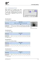 Предварительный просмотр 65 страницы nord NORDAC START Series User Manual