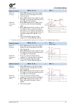 Предварительный просмотр 67 страницы nord NORDAC START Series User Manual