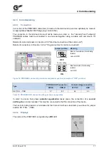 Предварительный просмотр 77 страницы nord NORDAC START Series User Manual