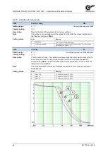 Предварительный просмотр 92 страницы nord NORDAC START Series User Manual