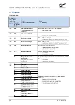 Предварительный просмотр 102 страницы nord NORDAC START Series User Manual