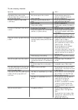 Preview for 21 page of Nordair Niche DH2 150 Installation, Commissioning & Service Manual