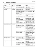 Preview for 78 page of Nordcap 406402315 User Manual