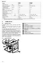 Предварительный просмотр 151 страницы Nordcap 406402315 User Manual