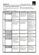 Предварительный просмотр 148 страницы Nordcap 4493001500 Maintenance Manual