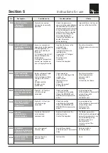 Предварительный просмотр 149 страницы Nordcap 4493001500 Maintenance Manual