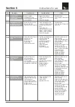 Предварительный просмотр 150 страницы Nordcap 4493001500 Maintenance Manual