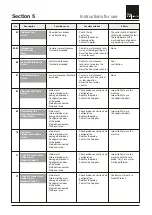 Предварительный просмотр 151 страницы Nordcap 4493001500 Maintenance Manual