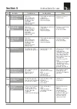 Предварительный просмотр 152 страницы Nordcap 4493001500 Maintenance Manual